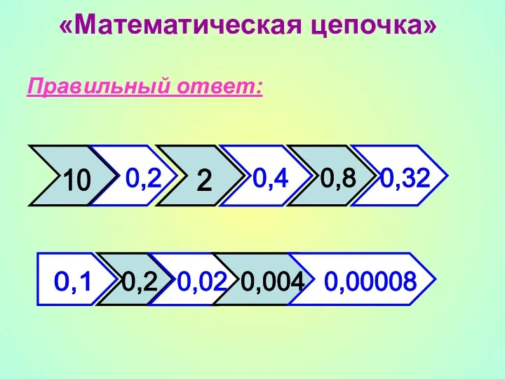 «Математическая цепочка» Правильный ответ: 10 0,2 2 0,4 0,8 0,32 0,1 0,2 0,02 0,004 0,00008