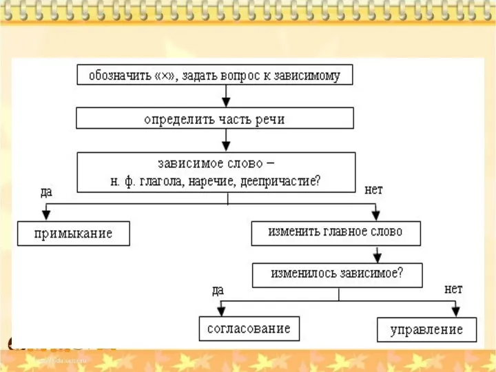 Алгоритм