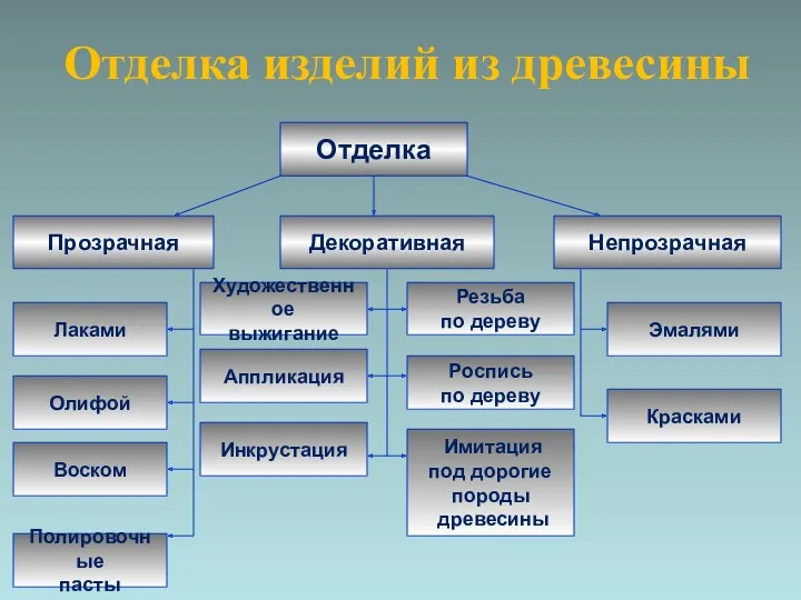 Полировочные пасты