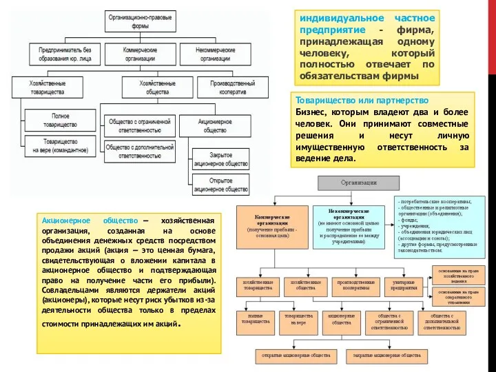 индивидуальное частное предприятие - фирма, принадлежащая одному человеку, который полностью