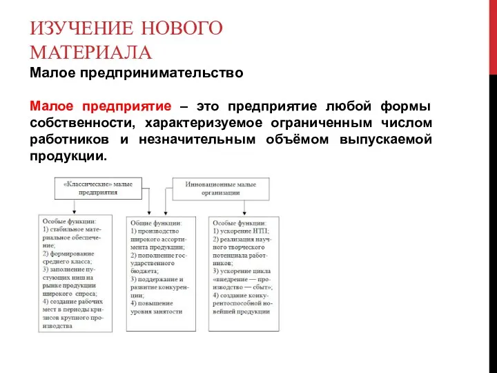 ИЗУЧЕНИЕ НОВОГО МАТЕРИАЛА Малое предпринимательство Малое предприятие – это предприятие