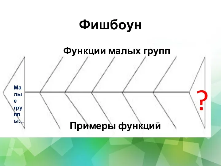 Фишбоун Малые группы… ? Функции малых групп Примеры функций