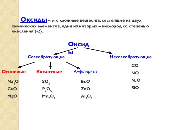 Оксиды – это сложные вещества, состоящие из двух химических элементов,