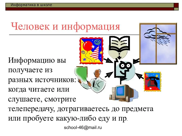 school-46@mail.ru Человек и информация Информацию вы получаете из разных источников: