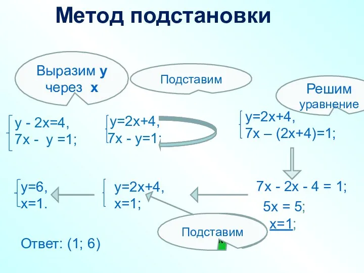 Метод подстановки у - 2х=4, 7х - у =1; у=2х+4,