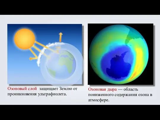 Озоновый слой защищает Землю от проникновения ультрафиолета. Озоновая дыра — область пониженного содержания озона в атмосфере.