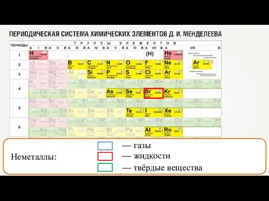 жидкости Неметаллы: — газы — жидкости — твёрдые вещества