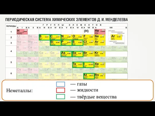 жидкости Неметаллы: — газы — жидкости — твёрдые вещества