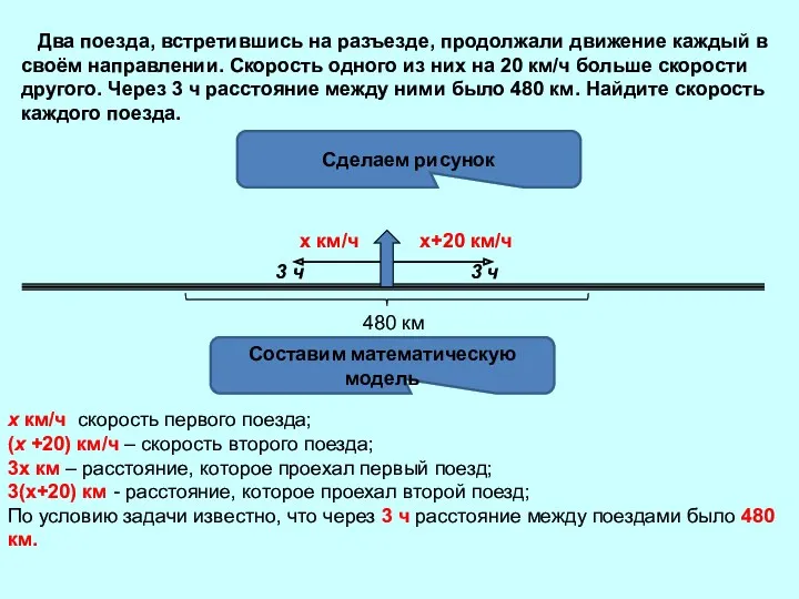 Сделаем рисунок Два поезда, встретившись на разъезде, продолжали движение каждый