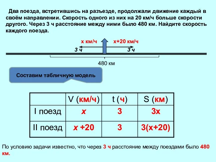 Два поезда, встретившись на разъезде, продолжали движение каждый в своём