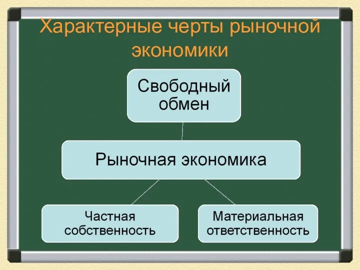 Характерные черты рыночной экономики