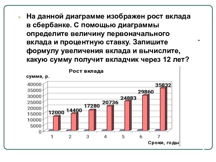 На данной диаграмме изображен рост вклада в сбербанке. С помощью