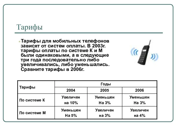 Тарифы Тарифы для мобильных телефонов зависят от систем оплаты. В