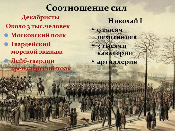 Соотношение сил Декабристы Около 3 тыс.человек Московский полк Гвардейский морской