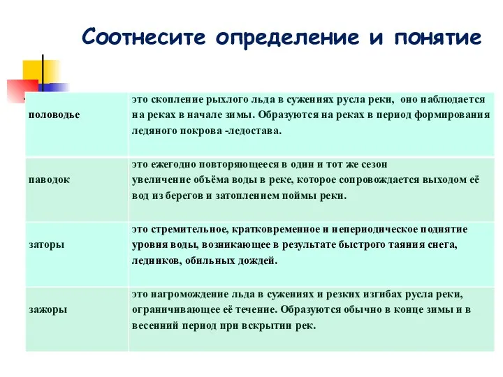 Соотнесите определение и понятие