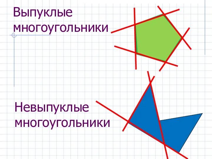Выпуклые многоугольники Невыпуклые многоугольники