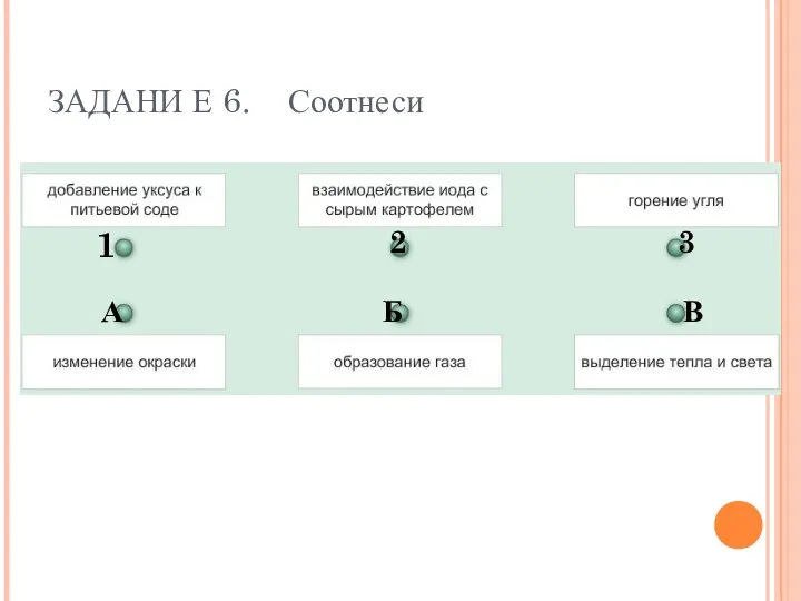 1 2 3 А Б В ЗАДАНИ Е 6. Соотнеси