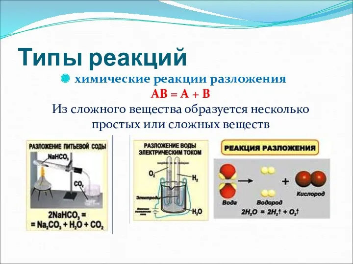 Типы реакций химические реакции разложения AB = A + B