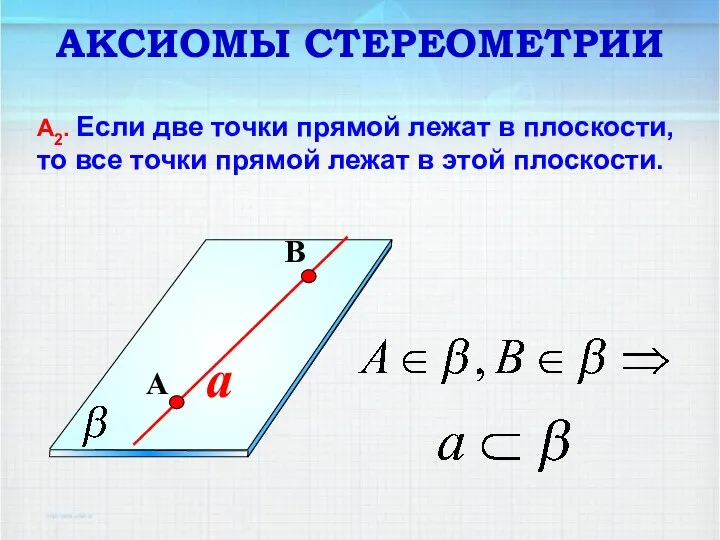 АКСИОМЫ СТЕРЕОМЕТРИИ a А2. Если две точки прямой лежат в