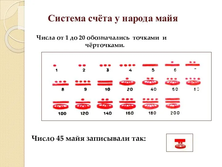 Числа от 1 до 20 обозначались точками и чёрточками. Число