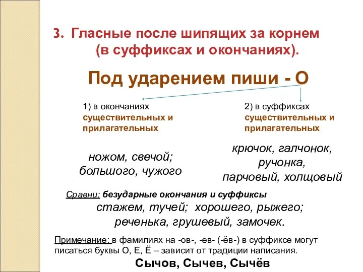 Гласные после шипящих за корнем (в суффиксах и окончаниях). Под ударением пиши -