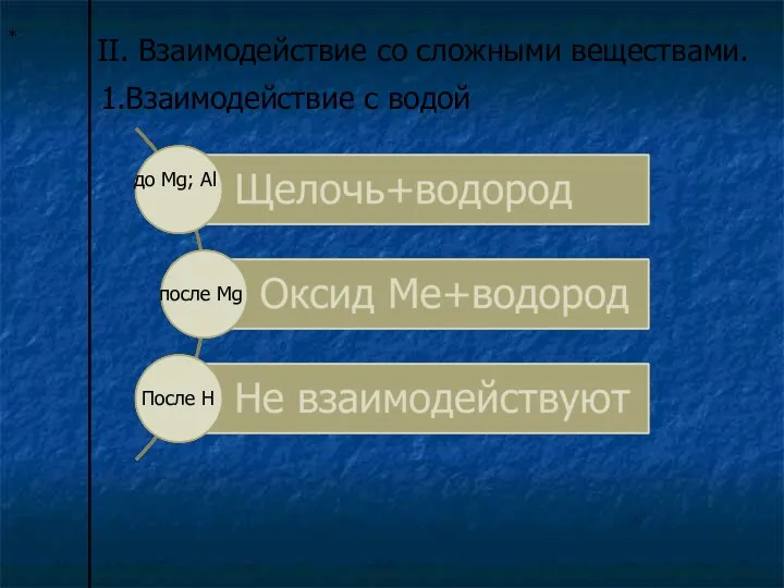 * II. Взаимодействие со сложными веществами. 1.Взаимодействие с водой до Mg; Al после Mg После Н