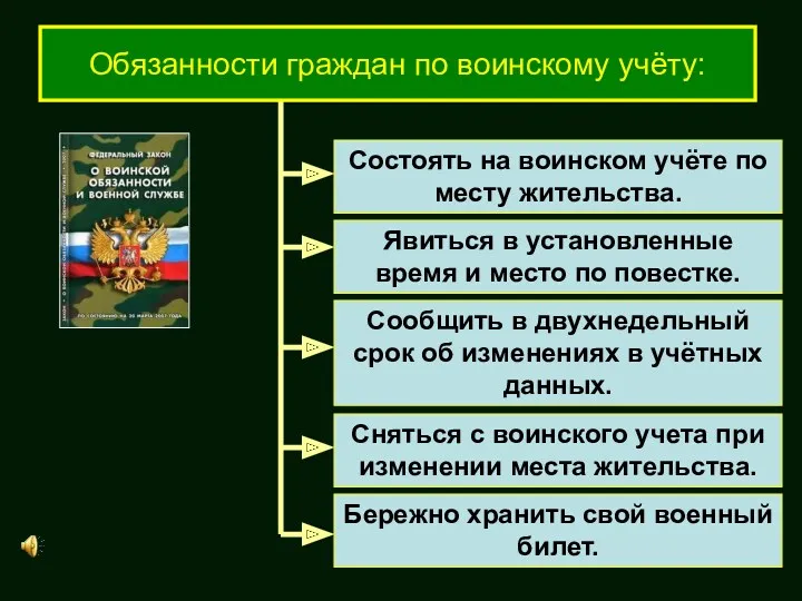 Состоять на воинском учёте по месту жительства. Явиться в установленные