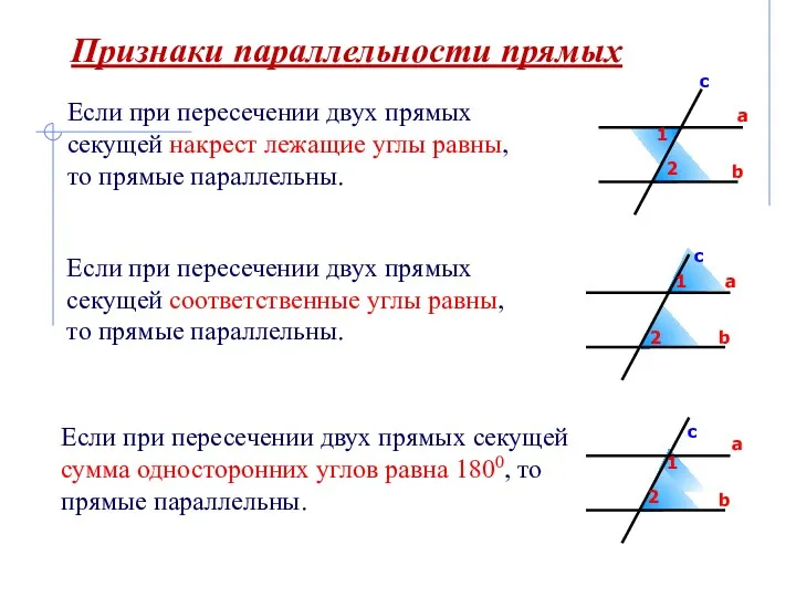 Если при пересечении двух прямых секущей соответственные углы равны, то