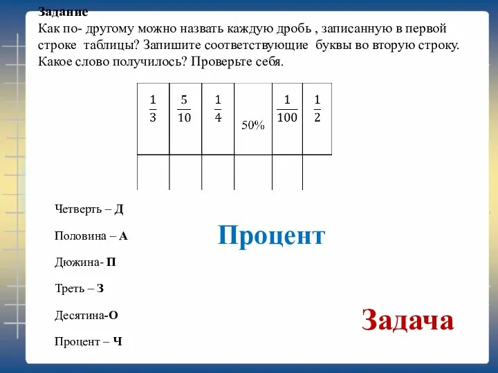 Задание Как по- другому можно назвать каждую дробь , записанную