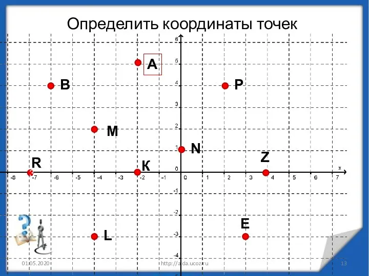 Определить координаты точек 01.05.2020 http://aida.ucoz.ru 3 А В М К Р R L N Z E