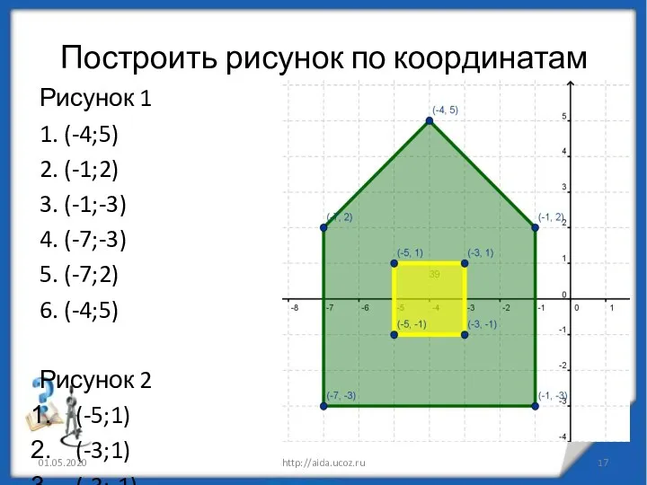 Построить рисунок по координатам Рисунок 1 1. (-4;5) 2. (-1;2) 3. (-1;-3) 4.