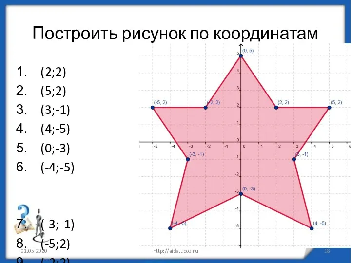 Построить рисунок по координатам (2;2) (5;2) (3;-1) (4;-5) (0;-3) (-4;-5) (-3;-1) (-5;2) (-2;2)