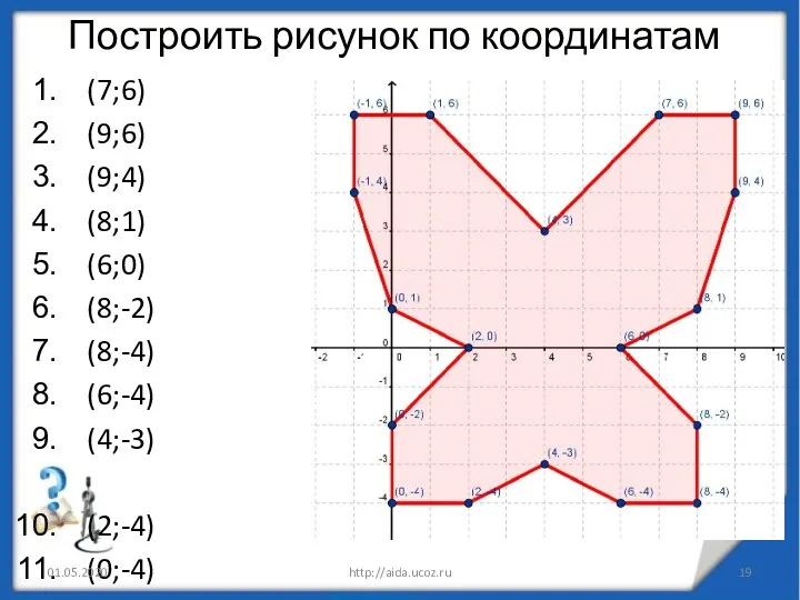 Построить рисунок по координатам (7;6) (9;6) (9;4) (8;1) (6;0) (8;-2) (8;-4) (6;-4) (4;-3)