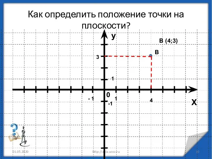 Как определить положение точки на плоскости? 01.05.2020 http://aida.ucoz.ru 0 1 - 1 y