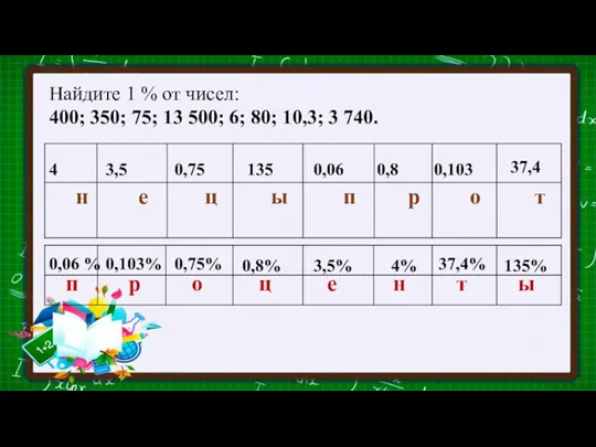 Найдите 1 % от чисел: 400; 350; 75; 13 500;