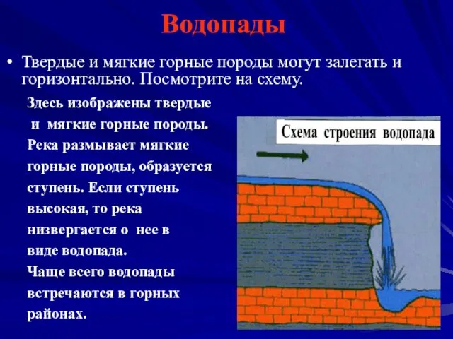 Водопады Здесь изображены твердые и мягкие горные породы. Река размывает