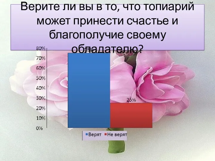 Верите ли вы в то, что топиарий может принести счастье и благополучие своему обладателю?