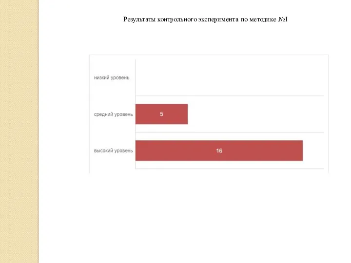 Результаты контрольного эксперимента по методике №1