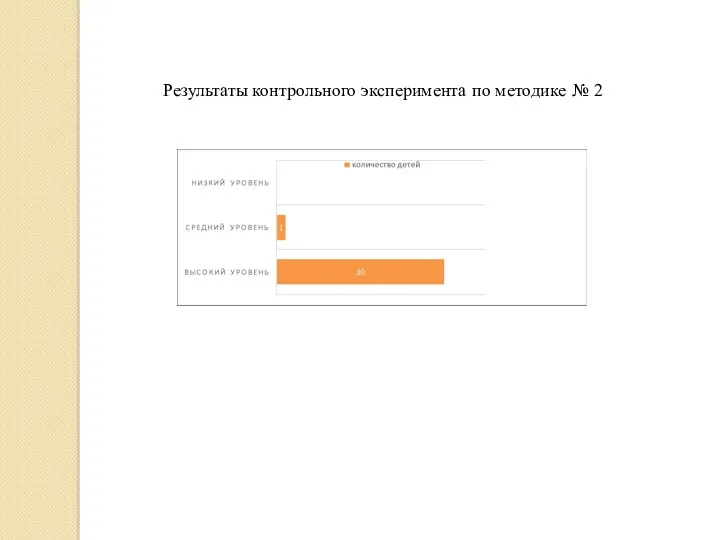 Результаты контрольного эксперимента по методике № 2