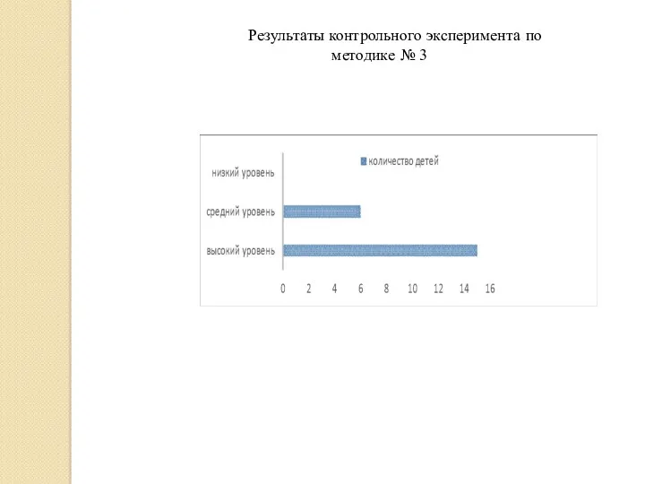 Результаты контрольного эксперимента по методике № 3