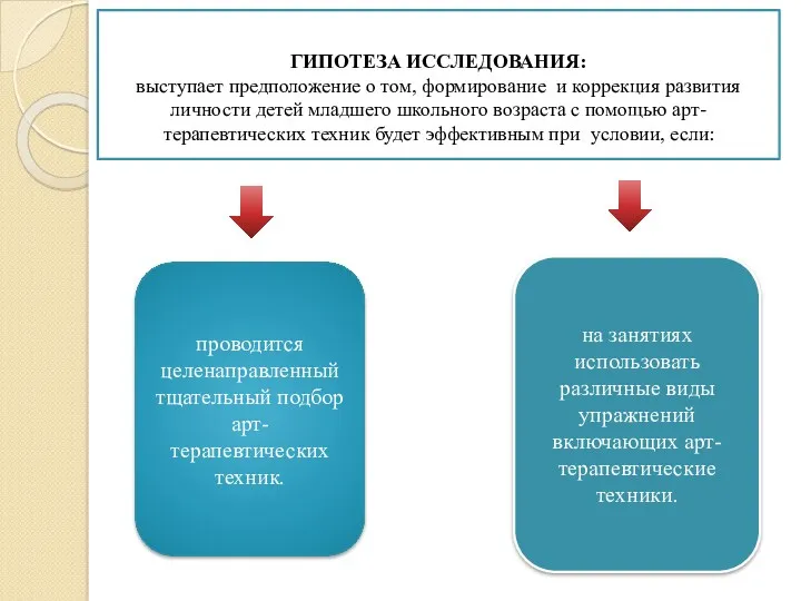 ГИПОТЕЗА ИССЛЕДОВАНИЯ: выступает предположение о том, формирование и коррекция развития