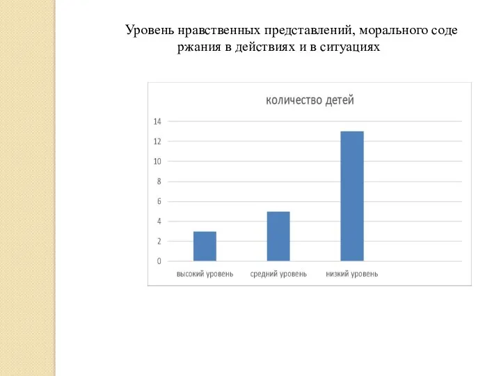 Уровень нравственных представлений, морального соде ржания в действиях и в ситуациях