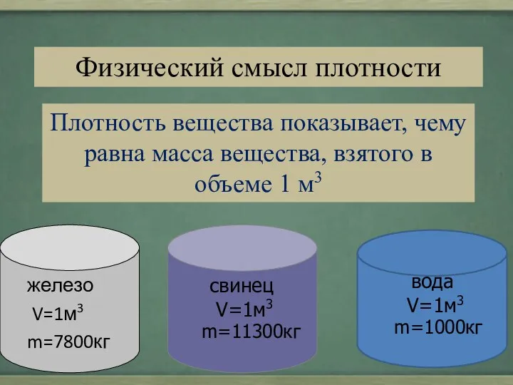 Физический смысл плотности Плотность вещества показывает, чему равна масса вещества,