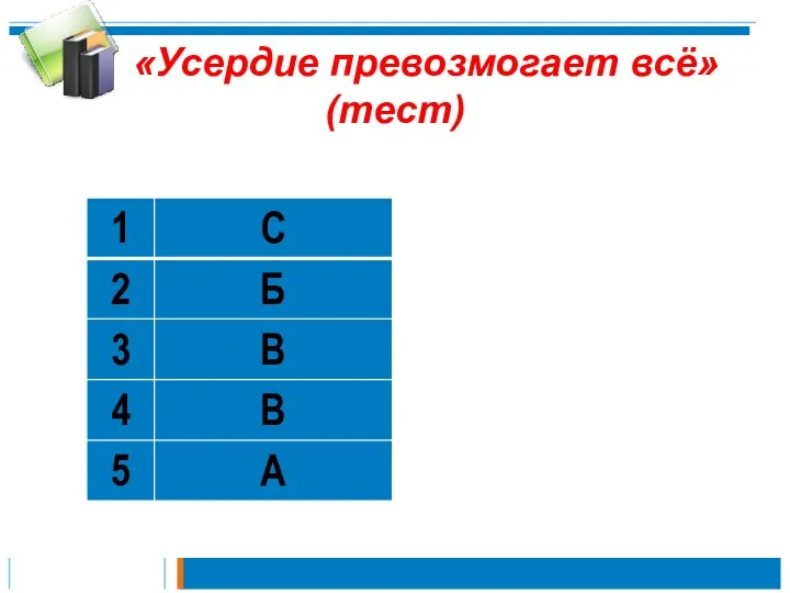 «Усердие превозмогает всё» (тест)