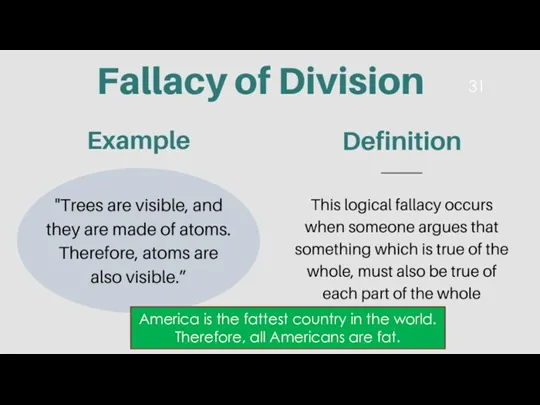 America is the fattest country in the world. Therefore, all Americans are fat.