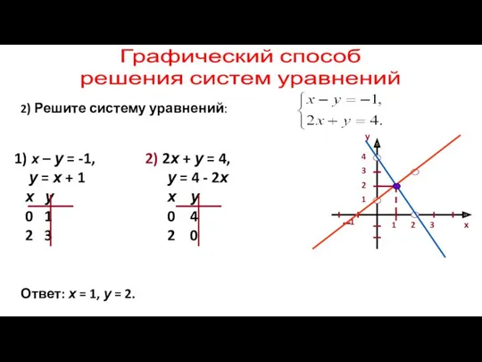 Графический способ решения систем уравнений 2) Решите систему уравнений: 1)