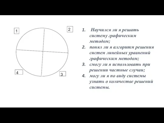 1 2 Научился ли я решать систему графическим методом; понял