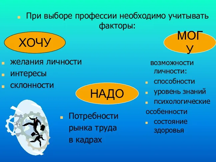 При выборе профессии необходимо учитывать факторы: ХОЧУ НАДО МОГУ желания