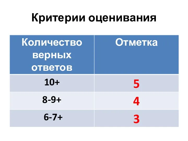 Критерии оценивания