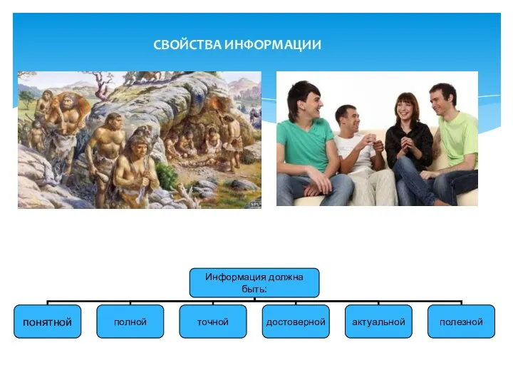 Чтобы человек правильно ориентировался в окружающем мире СВОЙСТВА ИНФОРМАЦИИ